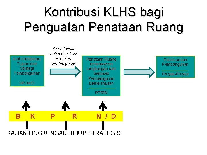 Kontribusi KLHS bagi Penguatan Penataan Ruang Arah Kebijakan, Tujuan dan Strategi Pembangunan Perlu lokasi