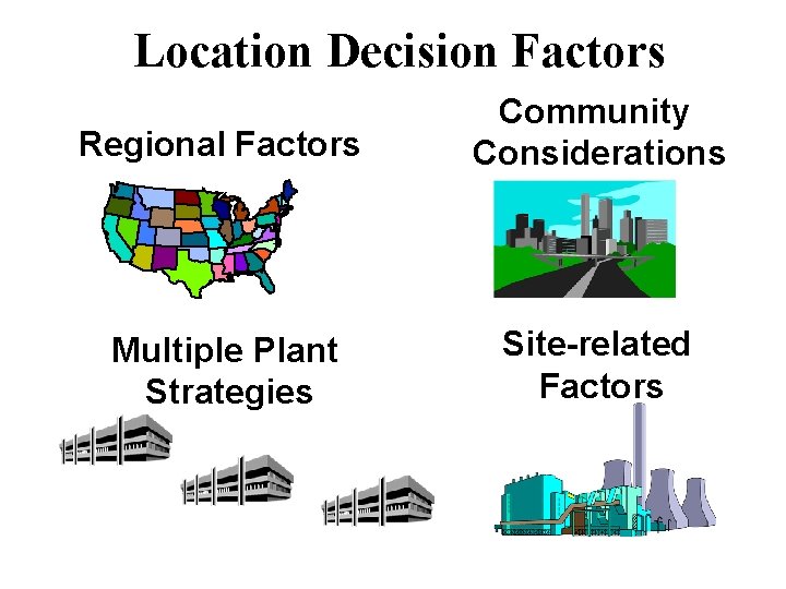 Location Decision Factors Regional Factors Community Considerations Multiple Plant Strategies Site-related Factors 