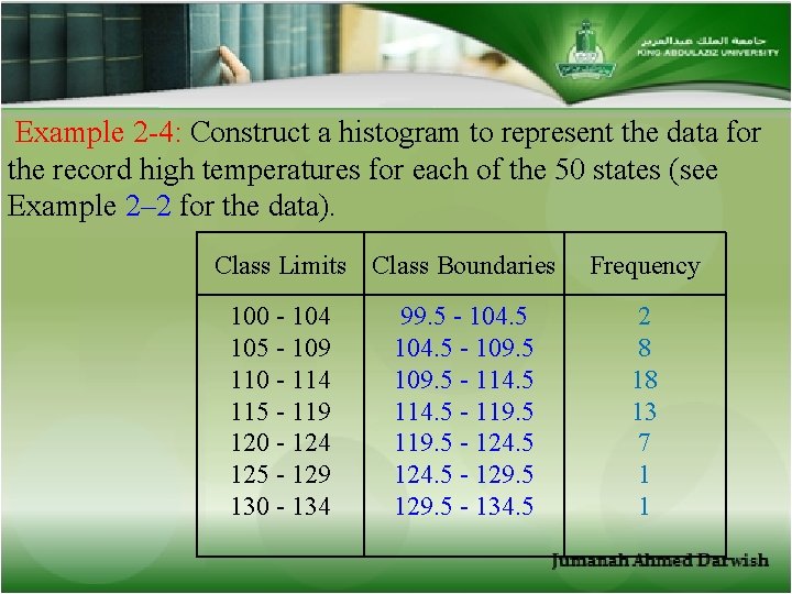 Example 2 -4: Construct a histogram to represent the data for the record high