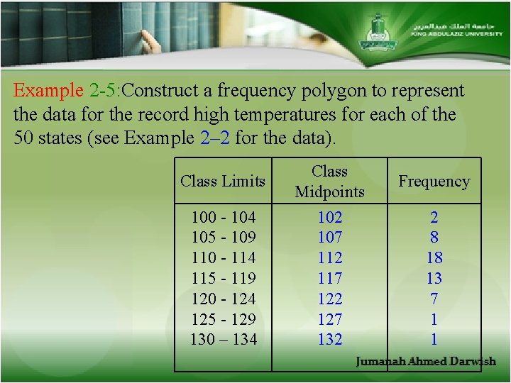 Example 2 -5: Construct a frequency polygon to represent the data for the record
