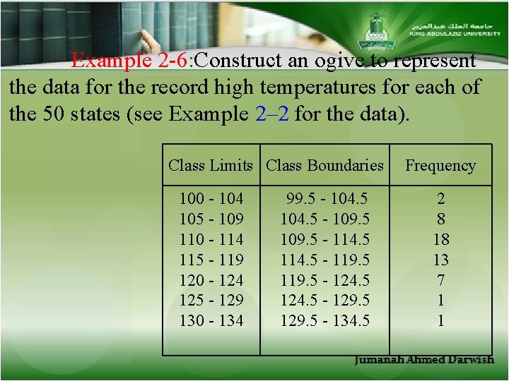 Example 2 -6: Construct an ogive to represent the data for the record high