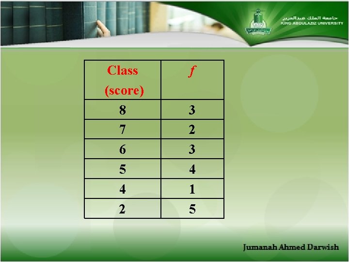 Class (score) 8 7 6 5 4 2 f 3 2 3 4 1