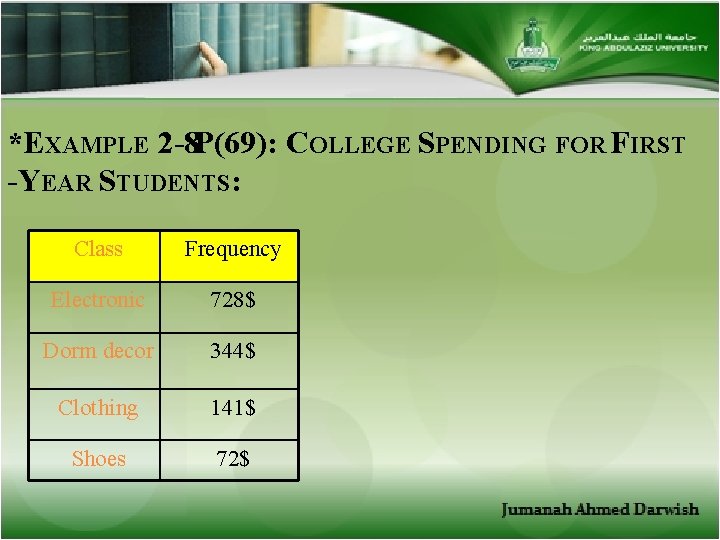 *EXAMPLE 2 -8 P(69): COLLEGE SPENDING FOR FIRST -YEAR STUDENTS: Class Frequency Electronic 728$