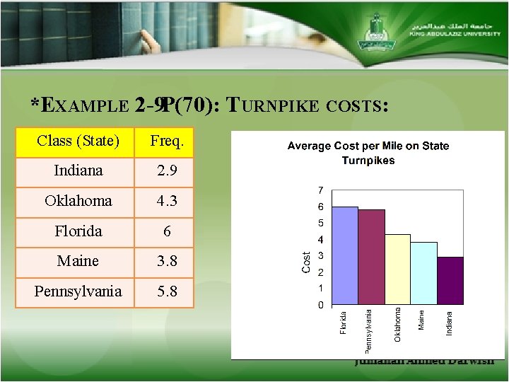 *EXAMPLE 2 -9 P(70): TURNPIKE COSTS: Class (State) Freq. Indiana 2. 9 Oklahoma 4.
