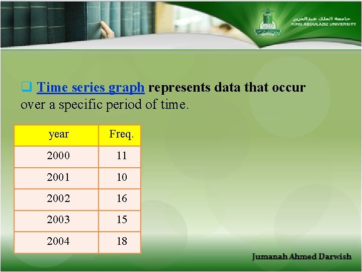 q Time series graph represents data that occur over a specific period of time.