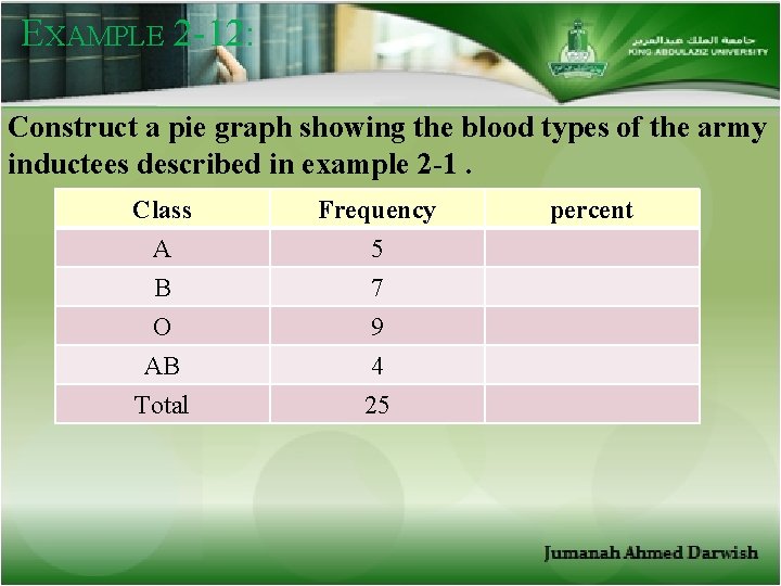 EXAMPLE 2 -12: Construct a pie graph showing the blood types of the army