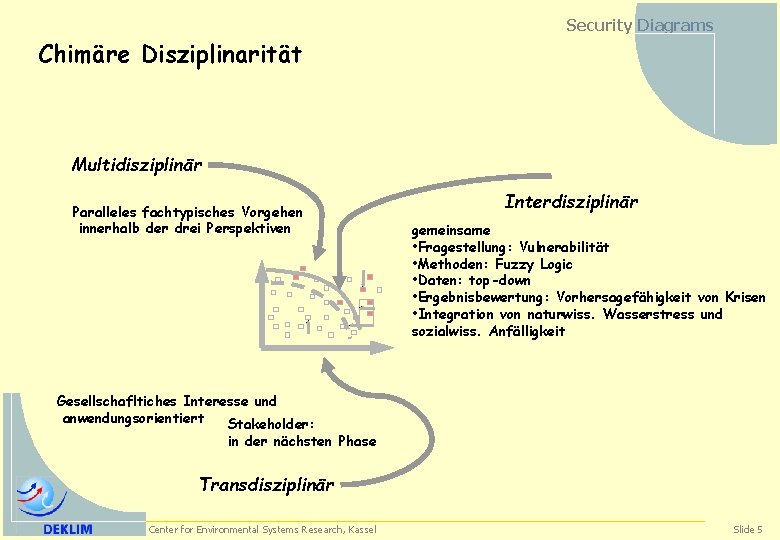 Security Diagrams Chimäre Disziplinarität Multidisziplinär Paralleles fachtypisches Vorgehen innerhalb der drei Perspektiven Interdisziplinär gemeinsame