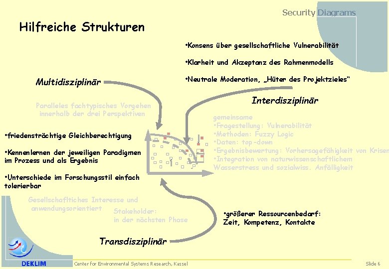 Security Diagrams Hilfreiche Strukturen • Konsens über gesellschaftliche Vulnerabilität • Klarheit und Akzeptanz des