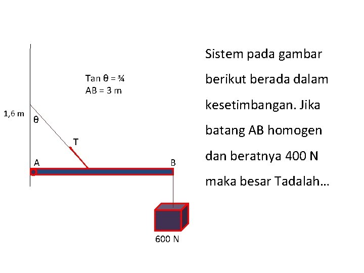 Sistem pada gambar berikut berada dalam Tan θ = ¾ AB = 3 m