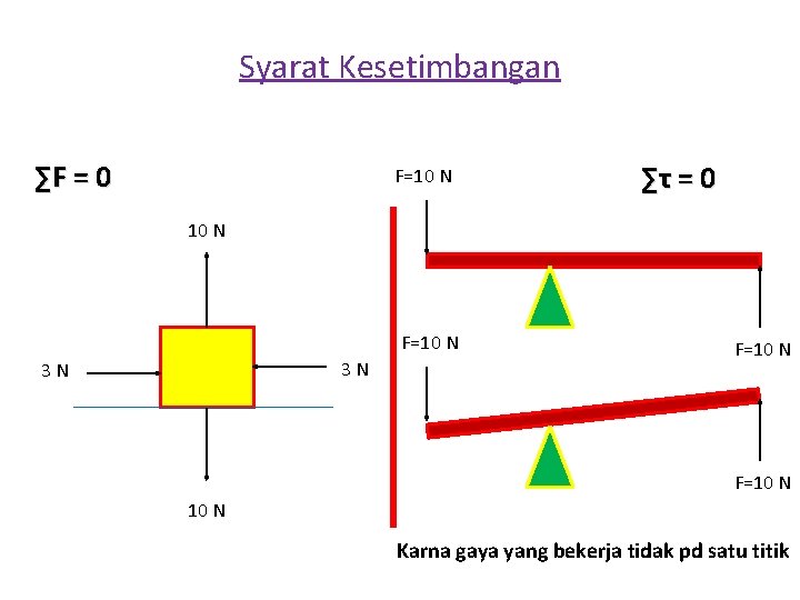 Syarat Kesetimbangan ∑F = 0 F=10 N ∑τ = 0 10 N F=10 N