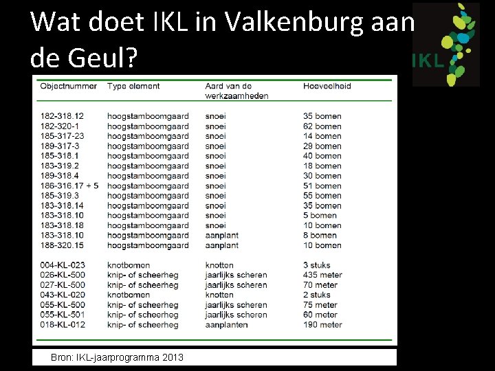 Wat doet IKL in Valkenburg aan de Geul? Bron: IKL-jaarprogramma 2013 