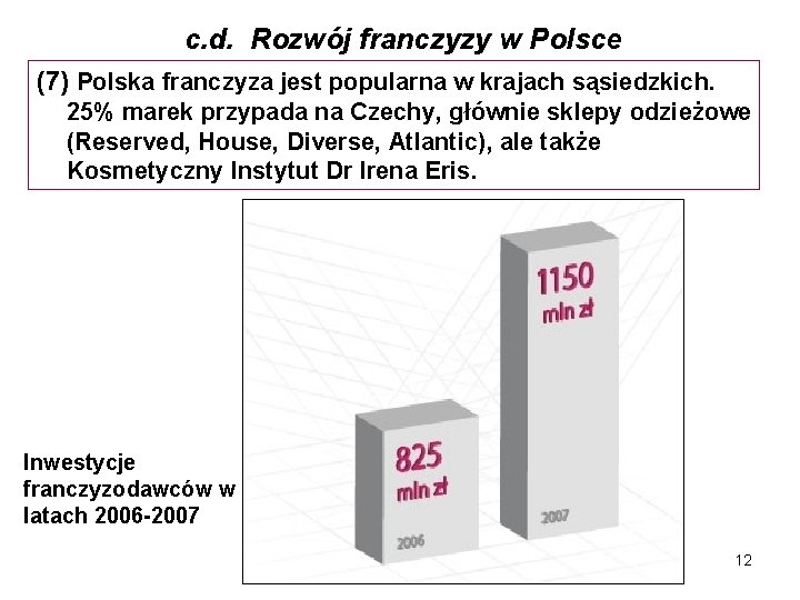 c. d. Rozwój franczyzy w Polsce (7) Polska franczyza jest popularna w krajach sąsiedzkich.