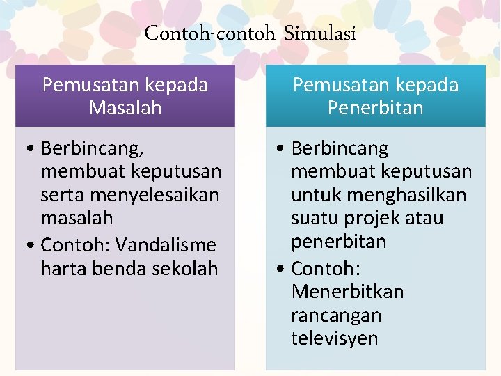 Contoh-contoh Simulasi Pemusatan kepada Masalah Pemusatan kepada Penerbitan • Berbincang, membuat keputusan serta menyelesaikan