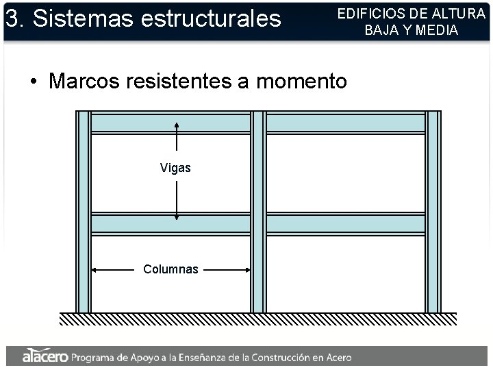 3. Sistemas estructurales EDIFICIOS DE ALTURA BAJA Y MEDIA • Marcos resistentes a momento