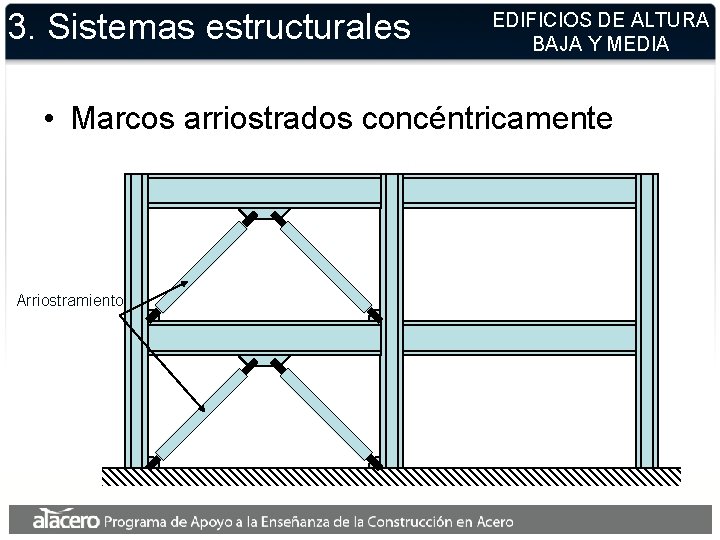 3. Sistemas estructurales EDIFICIOS DE ALTURA BAJA Y MEDIA • Marcos arriostrados concéntricamente Arriostramiento