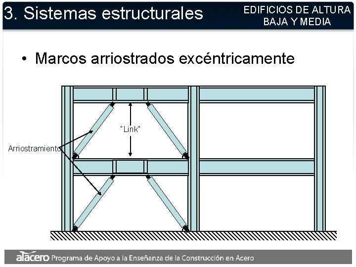 3. Sistemas estructurales EDIFICIOS DE ALTURA BAJA Y MEDIA • Marcos arriostrados excéntricamente “Link”