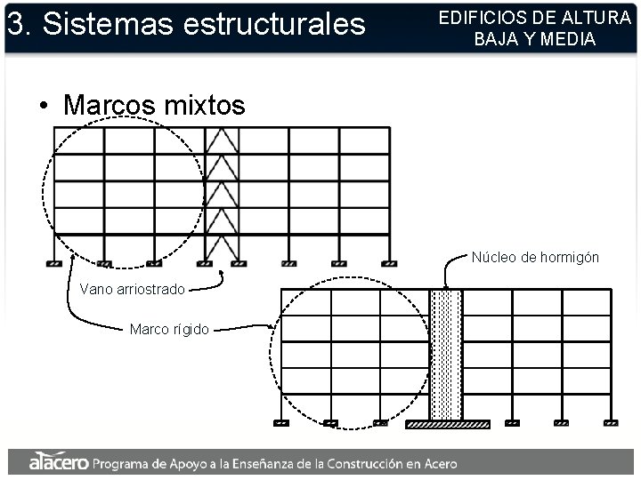 3. Sistemas estructurales EDIFICIOS DE ALTURA BAJA Y MEDIA • Marcos mixtos Núcleo de