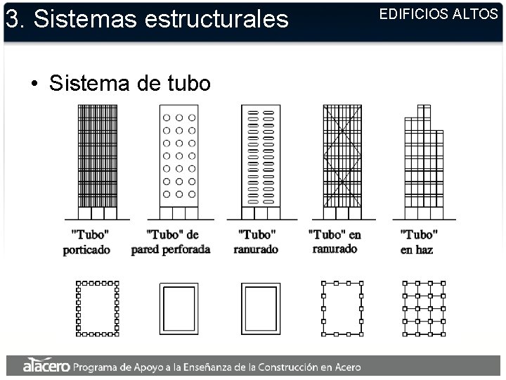 3. Sistemas estructurales • Sistema de tubo EDIFICIOS ALTOS 