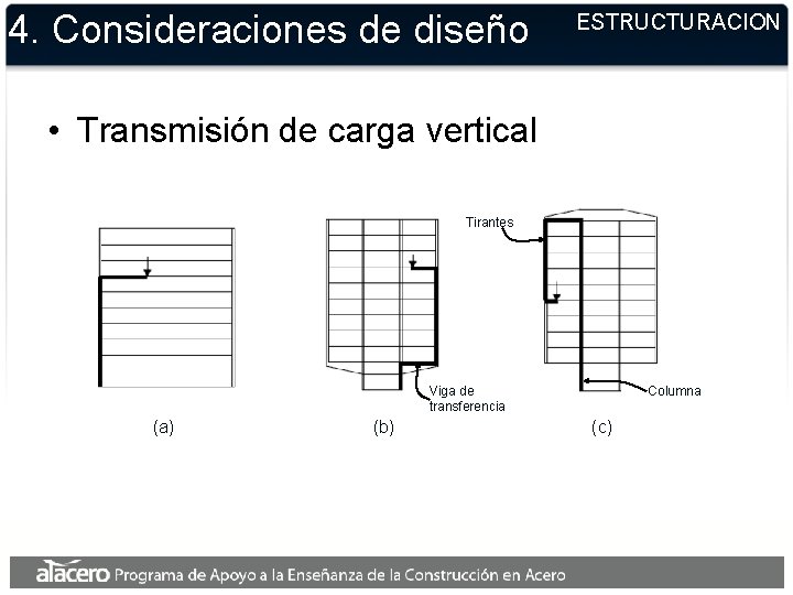 4. Consideraciones de diseño ESTRUCTURACION • Transmisión de carga vertical Tirantes Columna Viga de