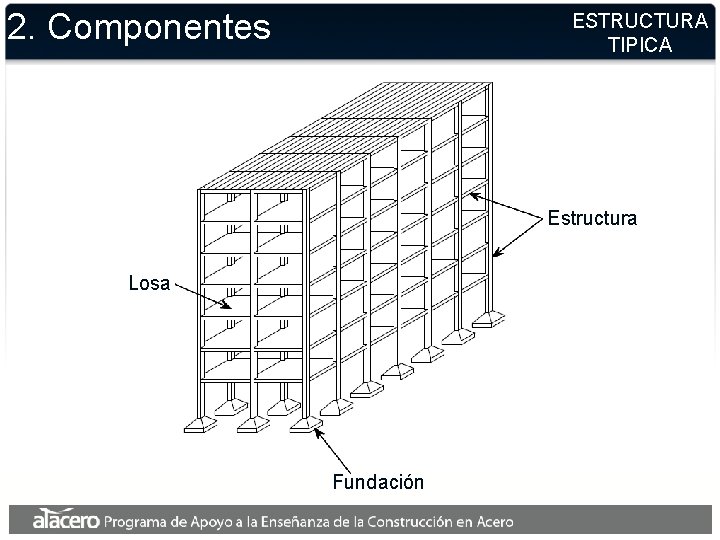 2. Componentes ESTRUCTURA TIPICA Estructura Losa Fundación 