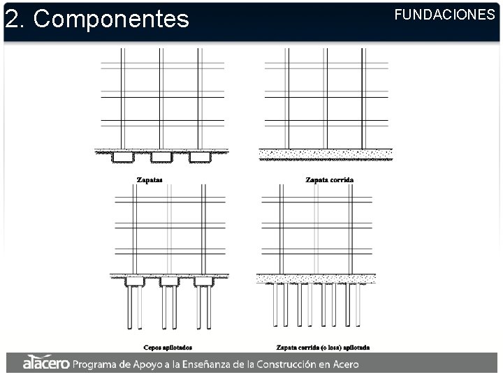 2. Componentes FUNDACIONES 