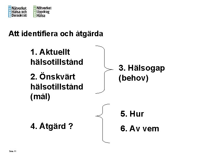 Att identifiera och åtgärda 1. Aktuellt hälsotillstånd 2. Önskvärt hälsotillstånd (mål) 3. Hälsogap (behov)