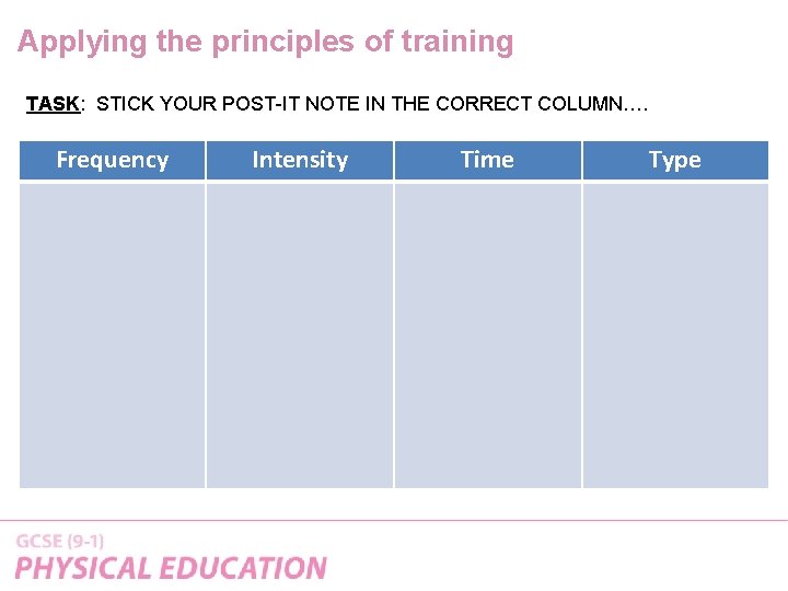 Applying the principles of training TASK: STICK YOUR POST-IT NOTE IN THE CORRECT COLUMN…. Applying the principles of training TASK: STICK YOUR POST-IT NOTE IN THE CORRECT COLUMN….