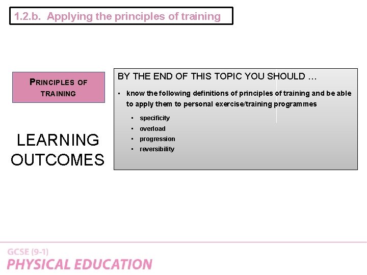 1. 2. b. Applying the principles of training PRINCIPLES OF TRAINING LEARNING OUTCOMES BY 1. 2. b. Applying the principles of training PRINCIPLES OF TRAINING LEARNING OUTCOMES BY