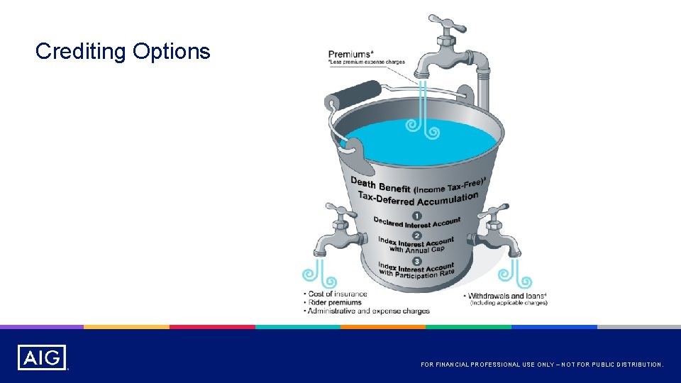 Crediting Options FOR FINANCIAL PROFESSIONAL USE ONLY – NOT FOR PUBLIC DISTRIBUTION. 