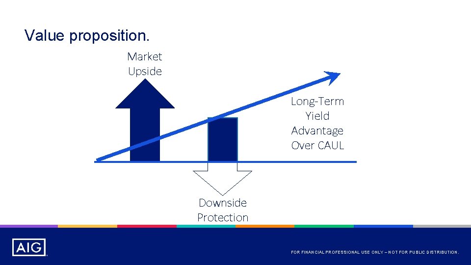 Value proposition. Market Upside Long-Term Yield Advantage Over CAUL Downside Protection FOR FINANCIAL PROFESSIONAL