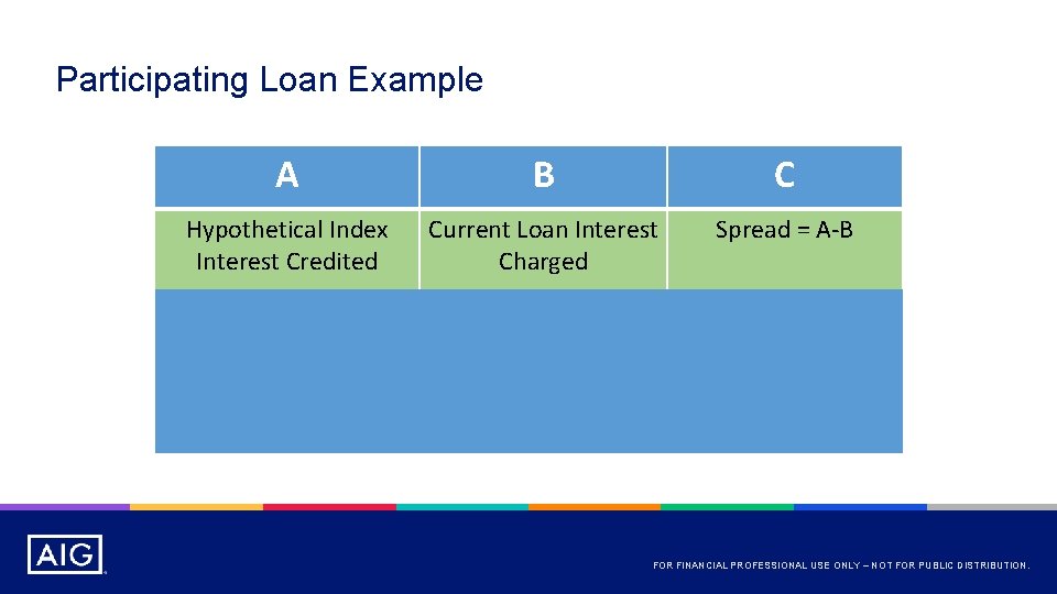 Participating Loan Example A B C Hypothetical Index Interest Credited Current Loan Interest Charged