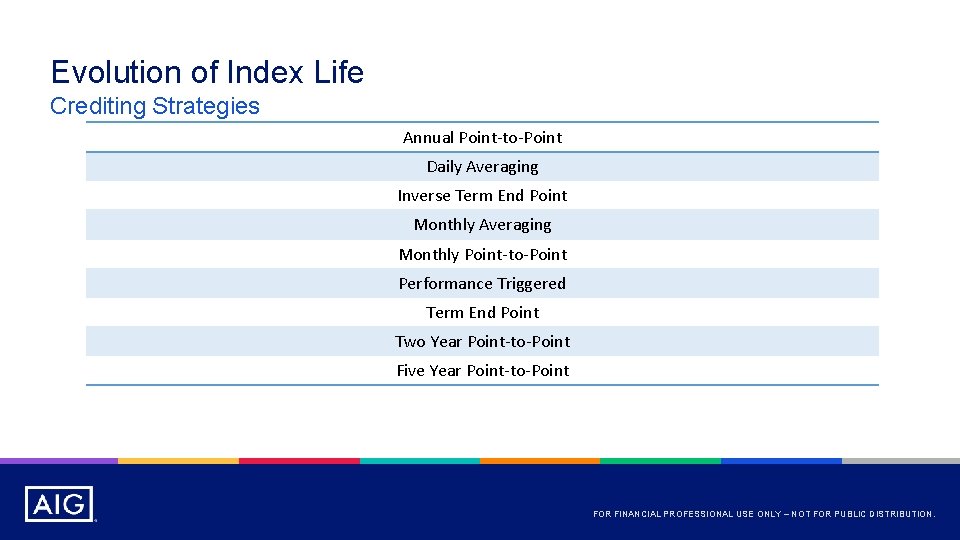 Evolution of Index Life Crediting Strategies Annual Point-to-Point Daily Averaging Inverse Term End Point