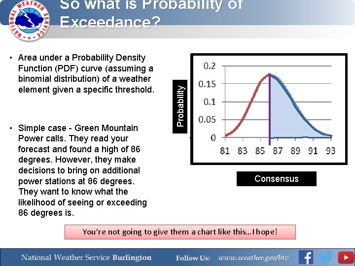  • Area under a Probability Density Function (PDF) curve (assuming a binomial distribution)