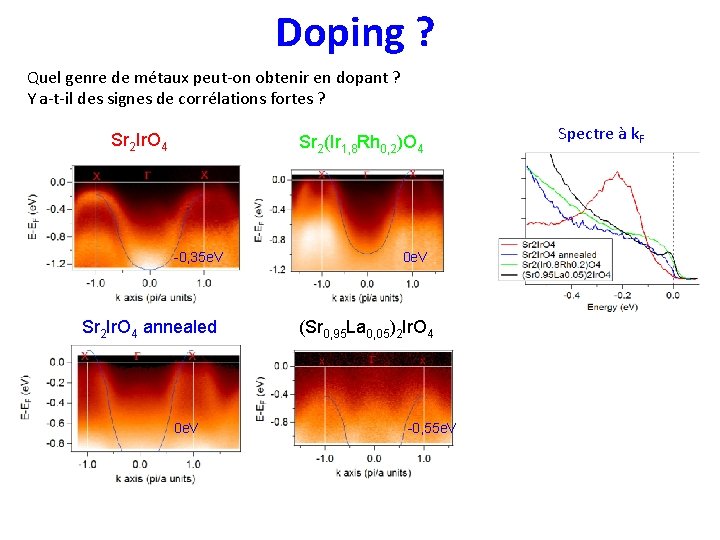 Doping ? Quel genre de métaux peut-on obtenir en dopant ? Y a-t-il des