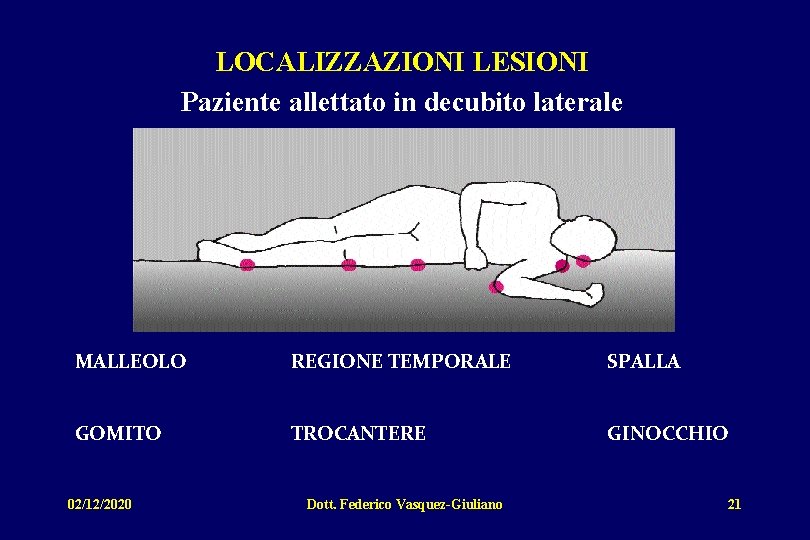 LOCALIZZAZIONI LESIONI Paziente allettato in decubito laterale MALLEOLO REGIONE TEMPORALE SPALLA GOMITO TROCANTERE GINOCCHIO