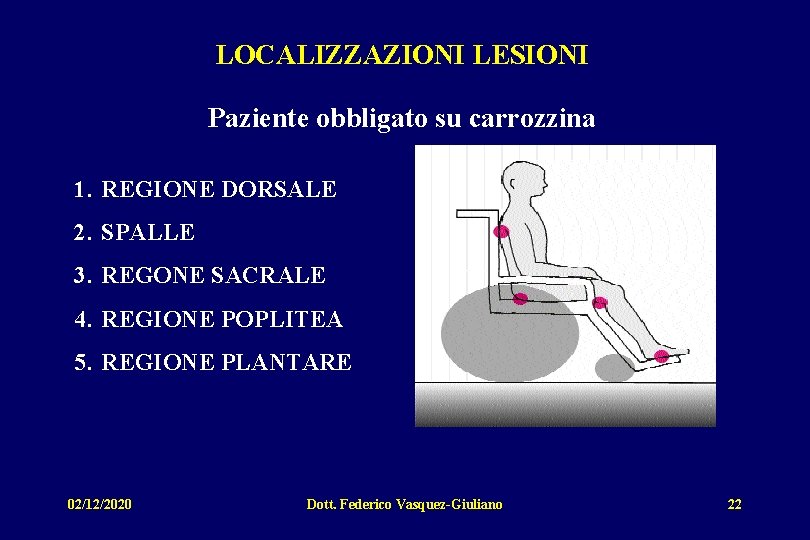 LOCALIZZAZIONI LESIONI Paziente obbligato su carrozzina 1. REGIONE DORSALE 2. SPALLE 3. REGONE SACRALE