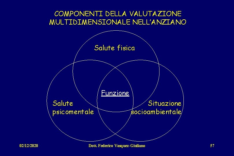 COMPONENTI DELLA VALUTAZIONE MULTIDIMENSIONALE NELL’ANZIANO Salute fisica Funzione Salute psicomentale 02/12/2020 Situazione socioambientale Dott.