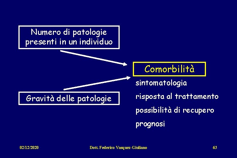 Numero di patologie presenti in un individuo Comorbilità sintomatologia Gravità delle patologie risposta al