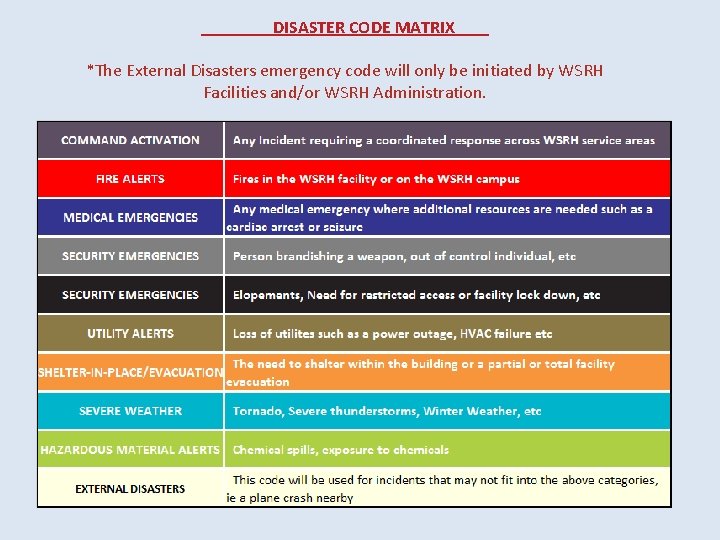 DISASTER CODE MATRIX *The External Disasters emergency code will only be initiated by WSRH