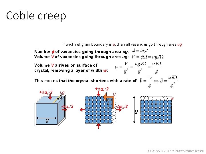 Coble creep If width of grain boundary is u, then all vacancies go through