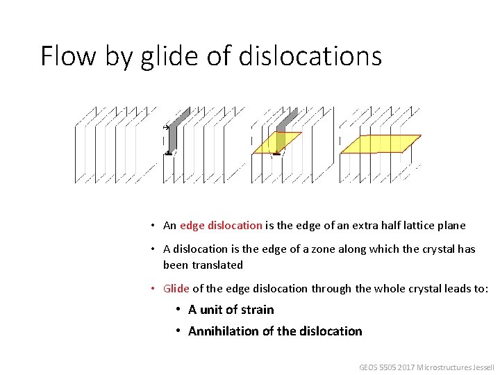 Flow by glide of dislocations • An edge dislocation is the edge of an