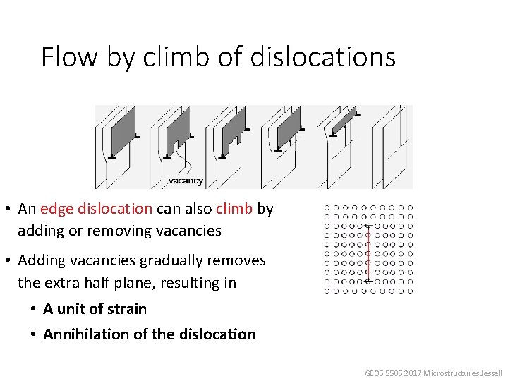 Flow by climb of dislocations • An edge dislocation can also climb by adding