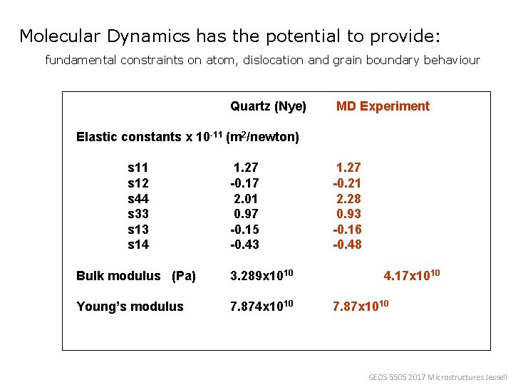 Quartz molecular dynamics Molecular Dynamics has the potential to provide: fundamental constraints on atom,