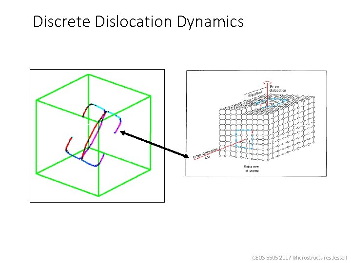 Discrete Dislocation Dynamics GEOS 5505 2017 Microstructures Jessell 