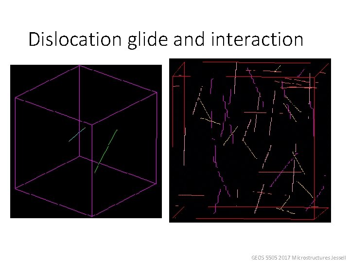 Dislocation glide and interaction GEOS 5505 2017 Microstructures Jessell 