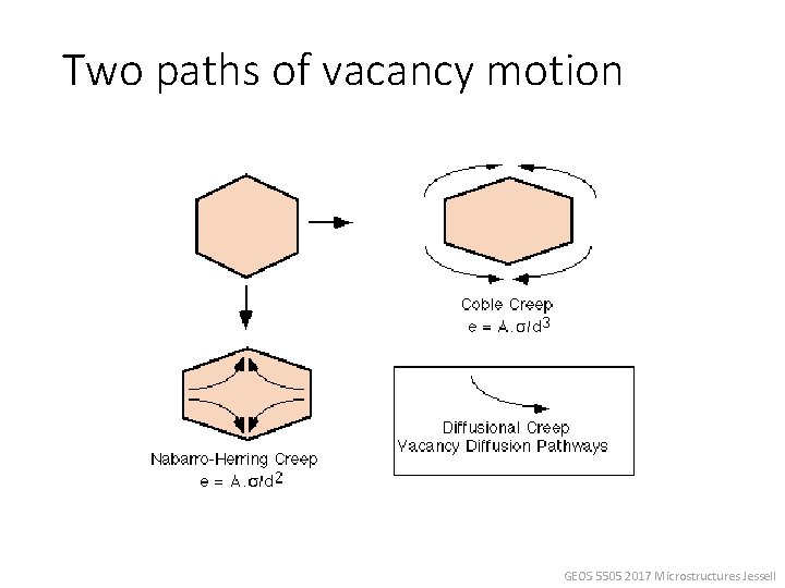 Two paths of vacancy motion GEOS 5505 2017 Microstructures Jessell 