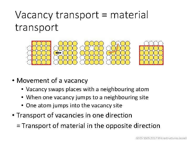 Vacancy transport = material transport • Movement of a vacancy • Vacancy swaps places