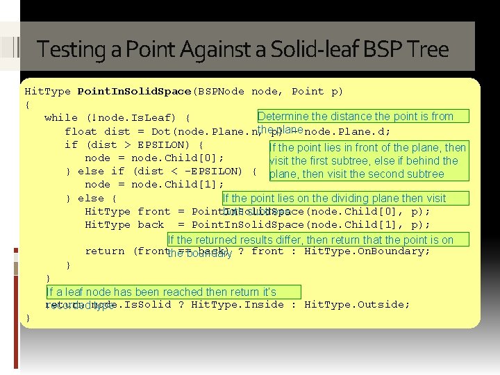 Testing a Point Against a Solid-leaf BSP Tree Hit. Type Point. In. Solid. Space(BSPNode