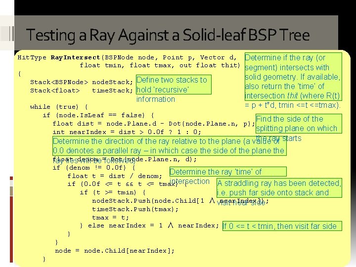 Testing a Ray Against a Solid-leaf BSP Tree Hit. Type Ray. Intersect(BSPNode node, Point