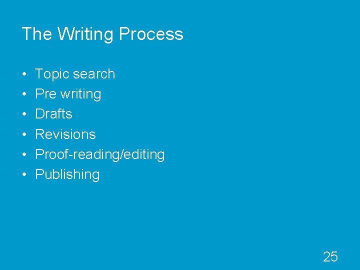 The Writing Process • • • Topic search Pre writing Drafts Revisions Proof-reading/editing Publishing